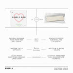 Simply Gum -  Peppermint